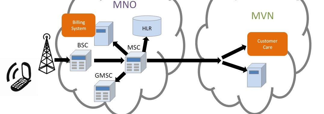 Online Charging System for MVNO