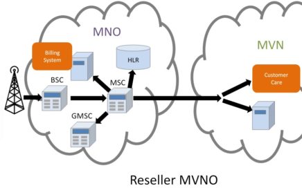 Online Charging System for MVNO
